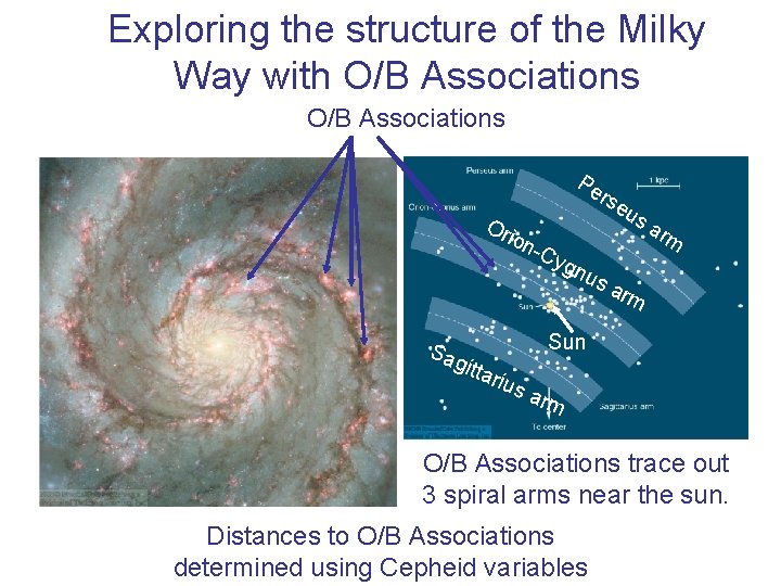 Exploring the structure of the Milky Way with O/B Associations Pe Or io n-C