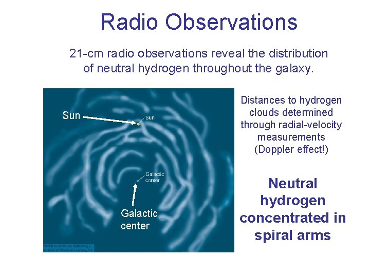 Radio Observations 21 -cm radio observations reveal the distribution of neutral hydrogen throughout the