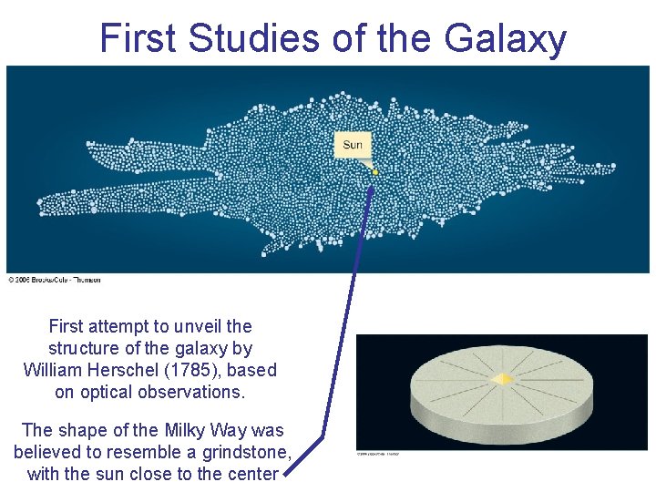 First Studies of the Galaxy First attempt to unveil the structure of the galaxy