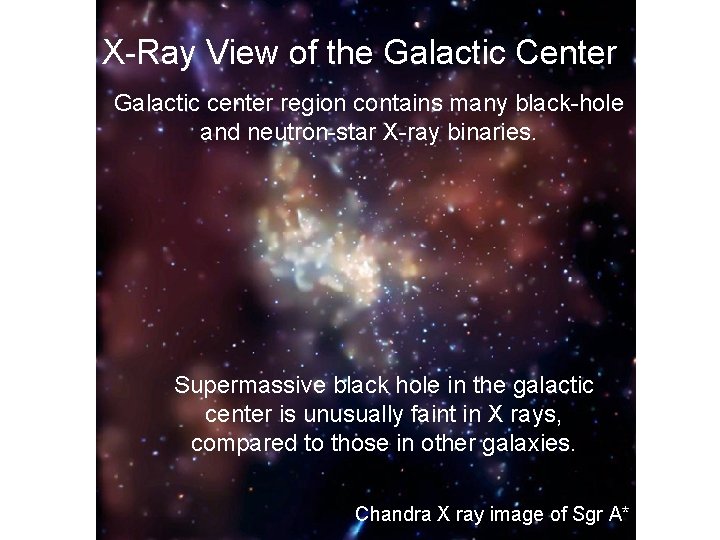 X-Ray View of the Galactic Center Galactic center region contains many black-hole and neutron-star