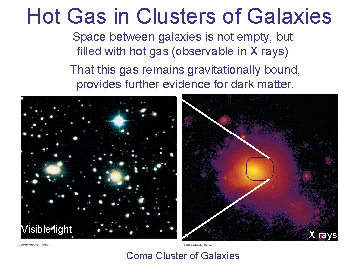 Hot Gas in Clusters of Galaxies Space between galaxies is not empty, but filled