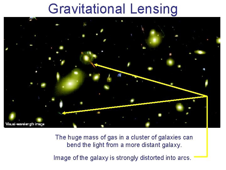 Gravitational Lensing The huge mass of gas in a cluster of galaxies can bend