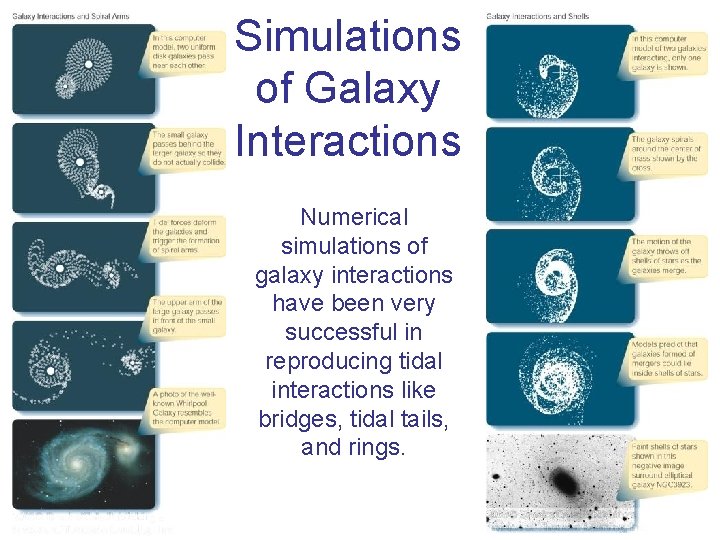 Simulations of Galaxy Interactions Numerical simulations of galaxy interactions have been very successful in Simulations of Galaxy Interactions Numerical simulations of galaxy interactions have been very successful in