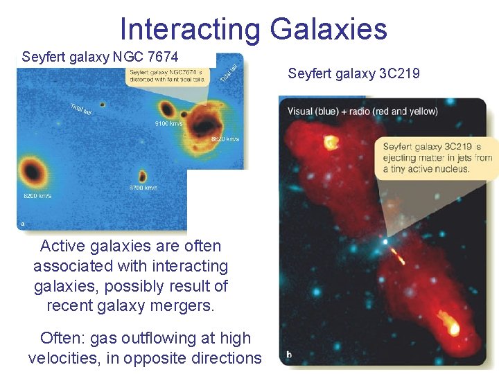 Interacting Galaxies Seyfert galaxy NGC 7674 Seyfert galaxy 3 C 219 Active galaxies are