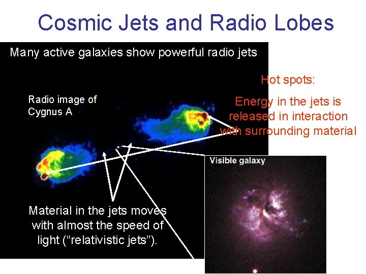 Cosmic Jets and Radio Lobes Many active galaxies show powerful radio jets Hot spots: