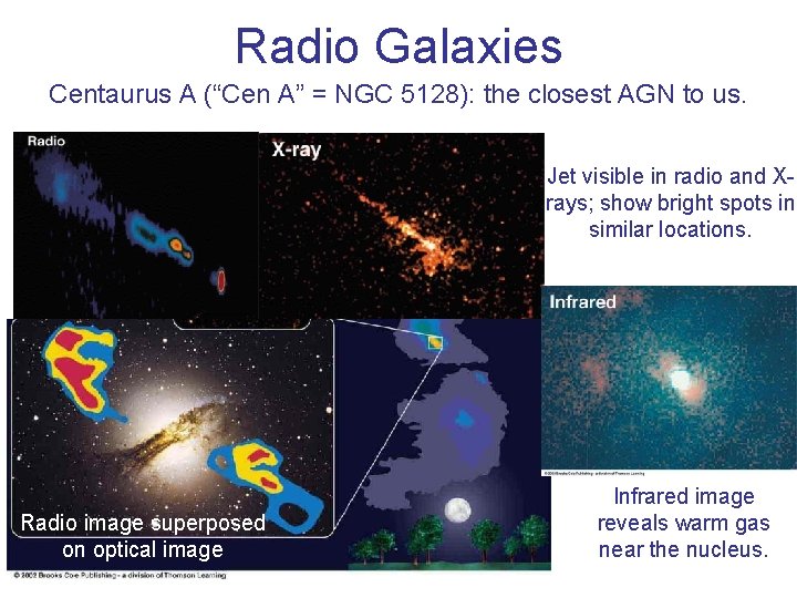 Radio Galaxies Centaurus A (“Cen A” = NGC 5128): the closest AGN to us. Radio Galaxies Centaurus A (“Cen A” = NGC 5128): the closest AGN to us.