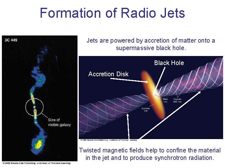 Formation of Radio Jets are powered by accretion of matter onto a supermassive black