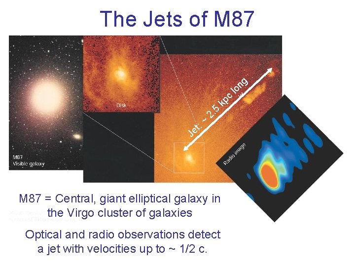 Je t: ~ 2. 5 kp c lo n g The Jets of M