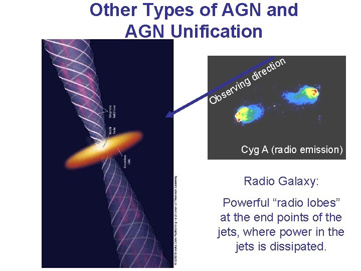 Other Types of AGN and AGN Unification n tio c re i d g