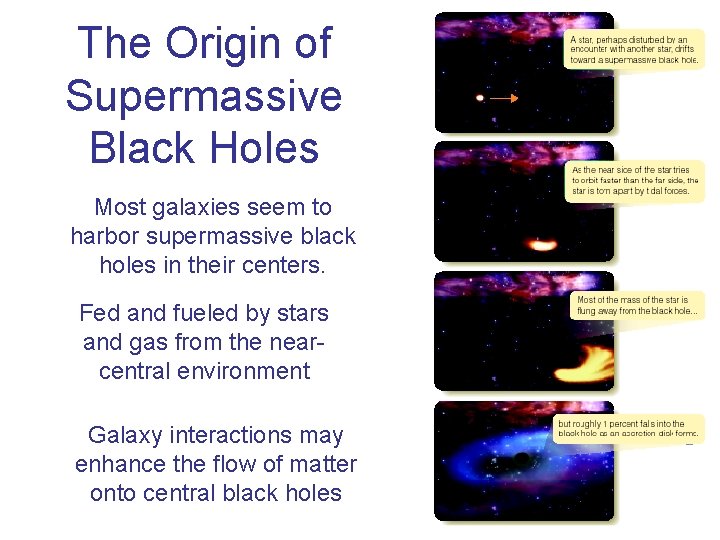 The Origin of Supermassive Black Holes Most galaxies seem to harbor supermassive black holes