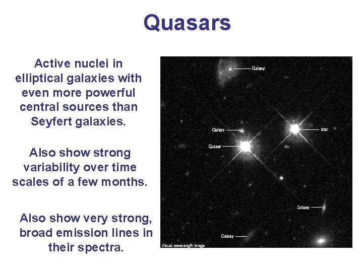 Quasars Active nuclei in elliptical galaxies with even more powerful central sources than Seyfert