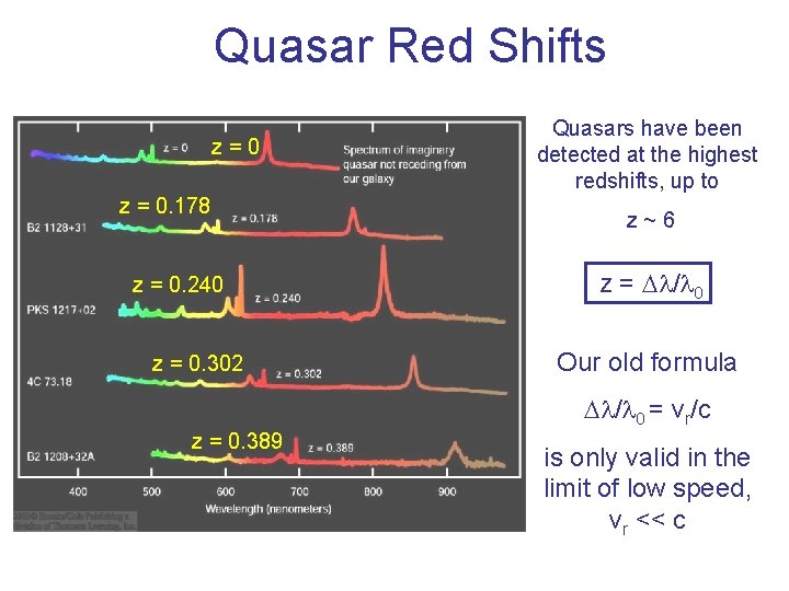 Quasar Red Shifts z=0 z = 0. 178 z = 0. 240 z =