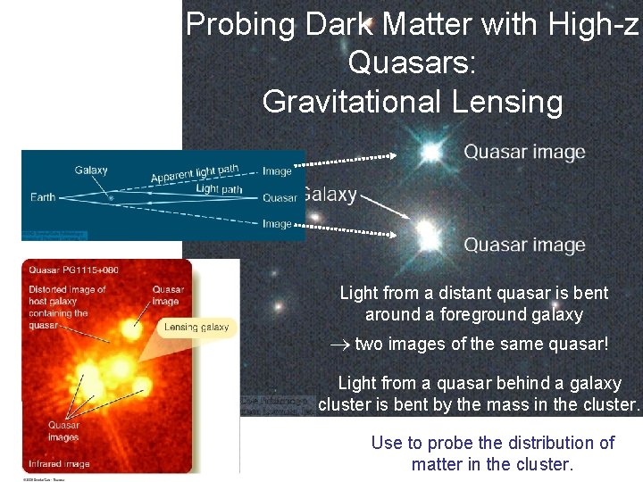 Probing Dark Matter with High-z Quasars: Gravitational Lensing Light from a distant quasar is
