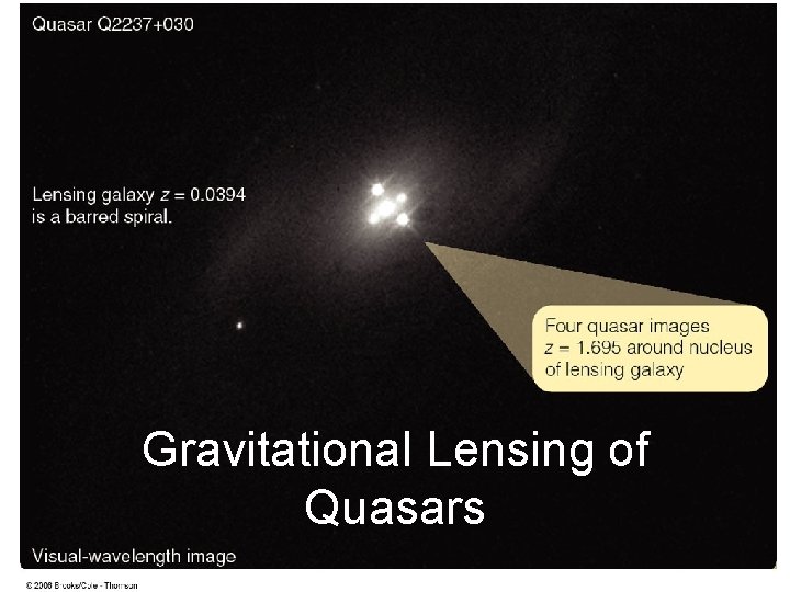 Gravitational Lensing of Quasars 