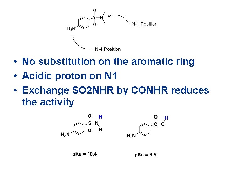  • No substitution on the aromatic ring • Acidic proton on N 1