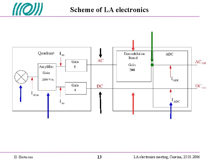 Scheme of LA electronics 13 LA electronics meeting, Cascina, 25. 01. 2006 