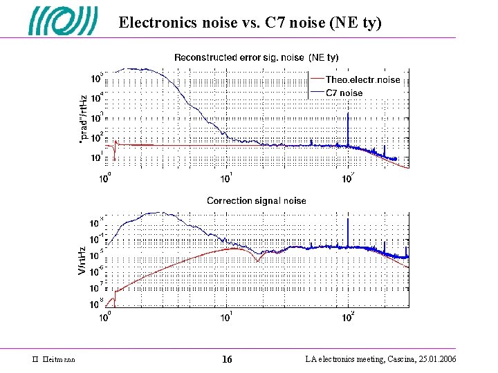 Electronics noise vs. C 7 noise (NE ty) 16 LA electronics meeting, Cascina, 25.