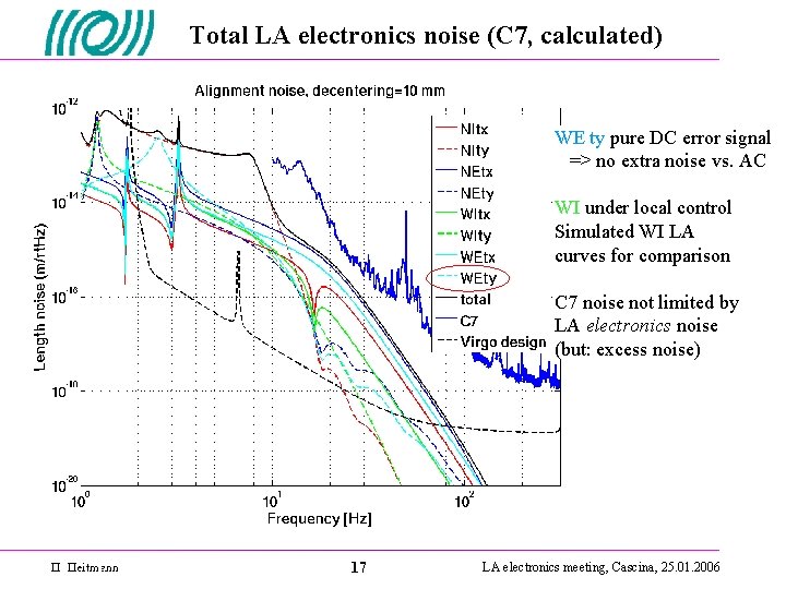 Total LA electronics noise (C 7, calculated) WE ty pure DC error signal =>