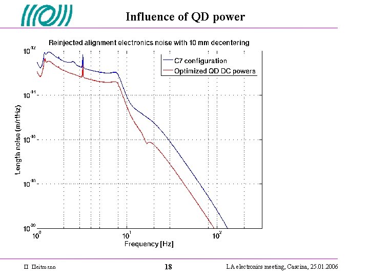 Influence of QD power 18 LA electronics meeting, Cascina, 25. 01. 2006 