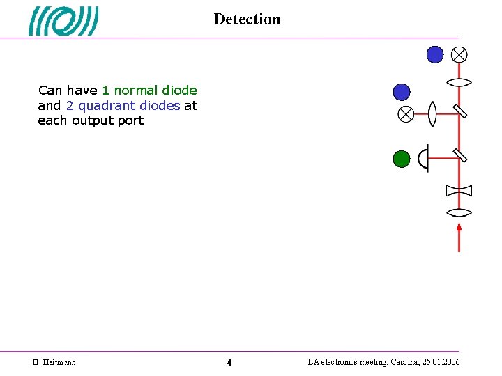 Detection Can have 1 normal diode and 2 quadrant diodes at each output port