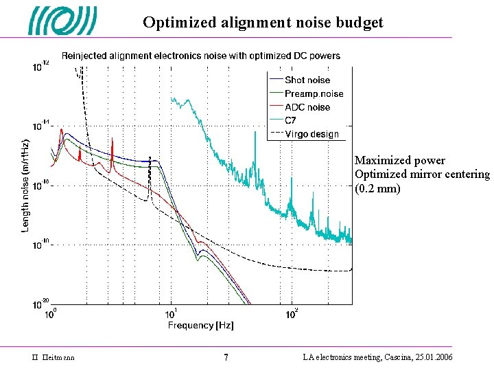 Optimized alignment noise budget Maximized power Optimized mirror centering (0. 2 mm) 7 LA