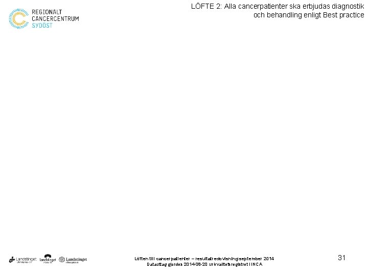 LÖFTE 2: Alla cancerpatienter ska erbjudas diagnostik och behandling enligt Best practice Löften till
