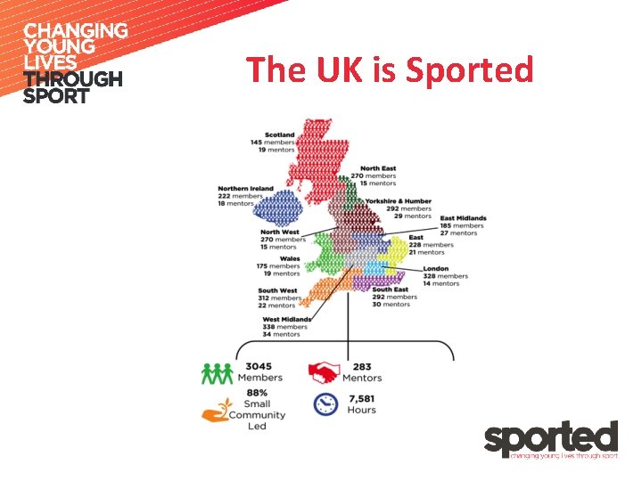 The UK is Sported 