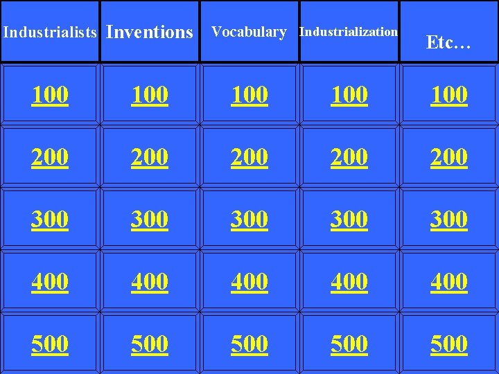 Industrialists Inventions Vocabulary Industrialization Etc… 100 100 100 200 200 200 300 300 300