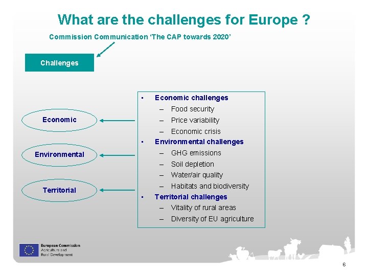 What are the challenges for Europe ? Commission Communication ‘The CAP towards 2020’ Challenges