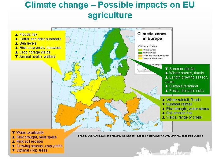 Climate change – Possible impacts on EU agriculture ▲ Floods risk ▲ Hotter and