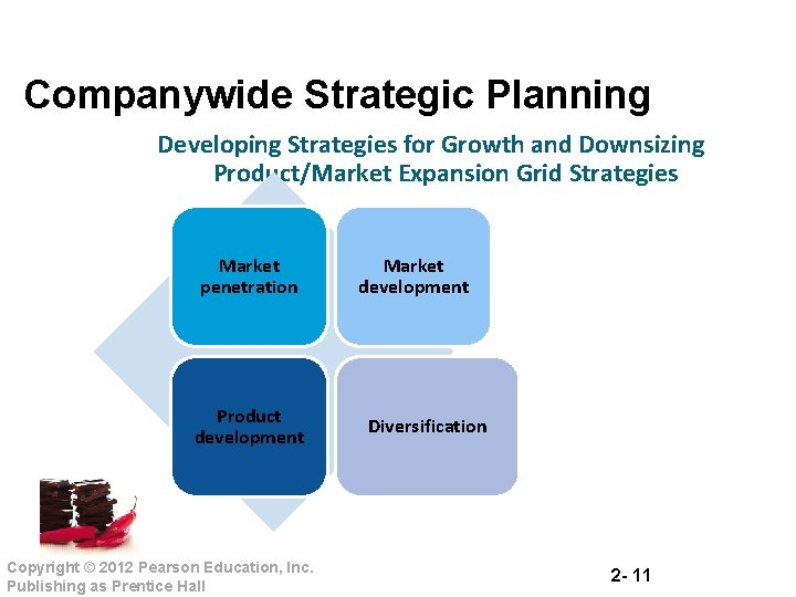 Companywide Strategic Planning Developing Strategies for Growth and Downsizing Product/Market Expansion Grid Strategies Market Companywide Strategic Planning Developing Strategies for Growth and Downsizing Product/Market Expansion Grid Strategies Market