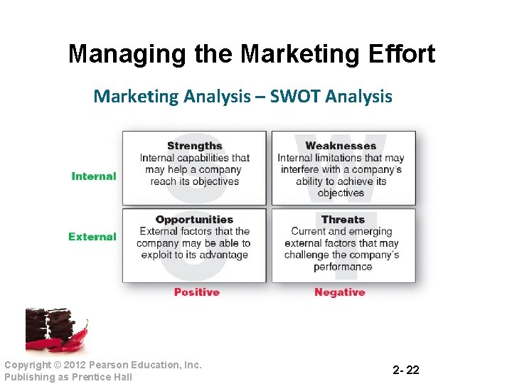 Managing the Marketing Effort Marketing Analysis – SWOT Analysis Copyright © 2012 Pearson Education,