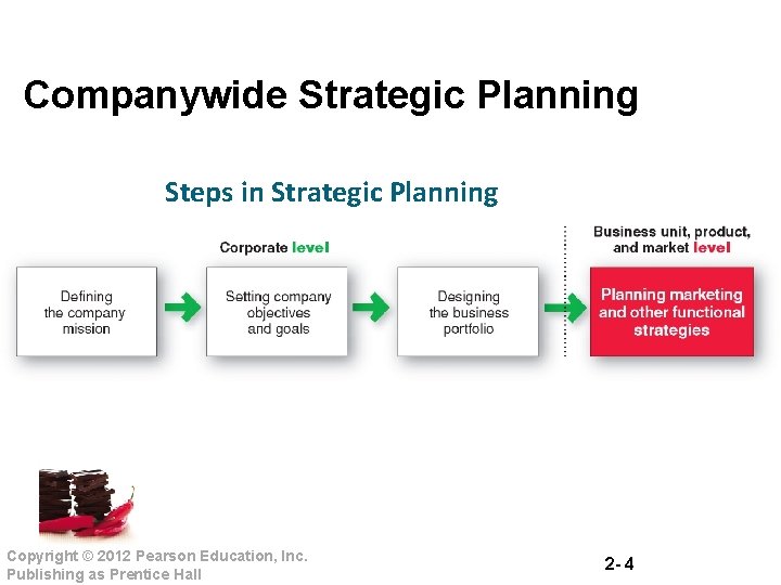 Companywide Strategic Planning Steps in Strategic Planning Copyright © 2012 Pearson Education, Inc. Publishing