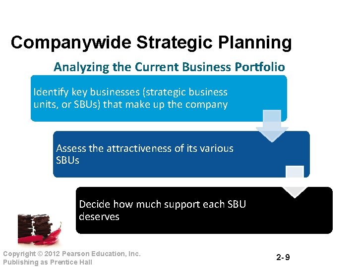 Companywide Strategic Planning Analyzing the Current Business Portfolio Identify key businesses (strategic business units,