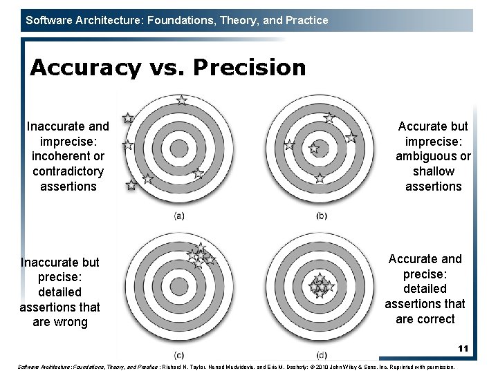 Software Architecture: Foundations, Theory, and Practice Accuracy vs. Precision Inaccurate and imprecise: incoherent or