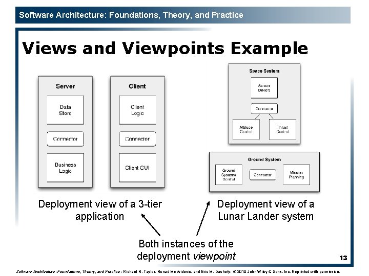 Software Architecture: Foundations, Theory, and Practice Views and Viewpoints Example Deployment view of a