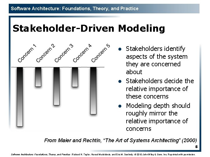Software Architecture: Foundations, Theory, and Practice Stakeholder-Driven Modeling l l l Stakeholders identify aspects