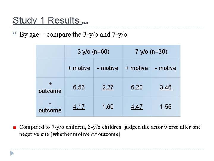 Study 1 Results p 826 By age – compare the 3 -y/o and 7
