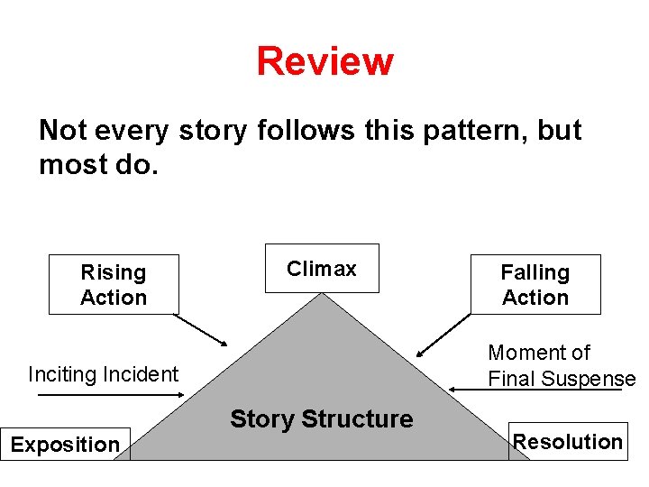 Review Not every story follows this pattern, but most do. Rising Action Climax Moment