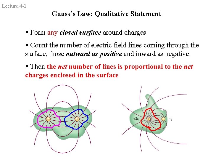 Lecture 4 -1 Gauss’s Law: Qualitative Statement § Form any closed surface around charges