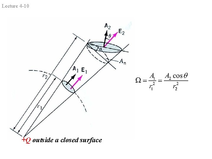 Lecture 4 -10 +Q outside a closed surface 