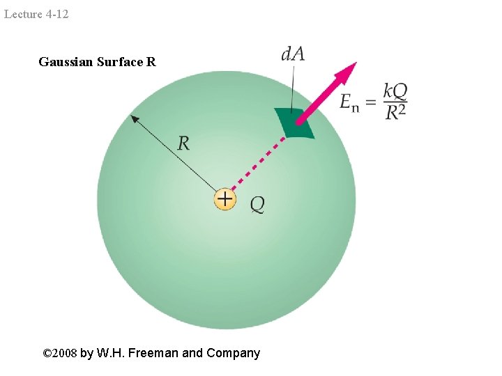 Lecture 4 -12 Gaussian Surface R © 2008 by W. H. Freeman and Company