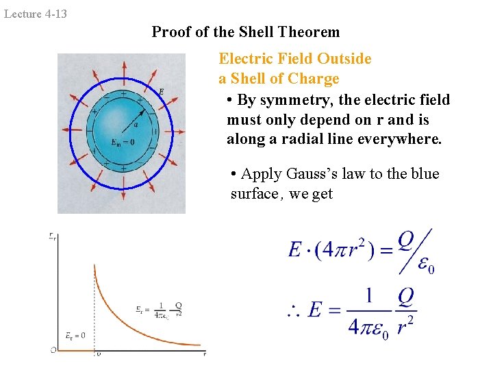 Lecture 4 -13 Proof of the Shell Theorem Electric Field Outside a Shell of