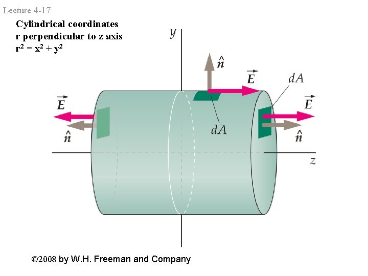 Lecture 4 -17 Cylindrical coordinates r perpendicular to z axis r 2 = x