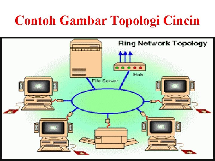 Contoh Gambar Topologi Cincin Contoh Gambar Topologi Cincin