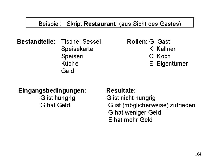 Beispiel: Skript Restaurant (aus Sicht des Gastes) Bestandteile: Tische, Sessel Speisekarte Speisen Küche Geld