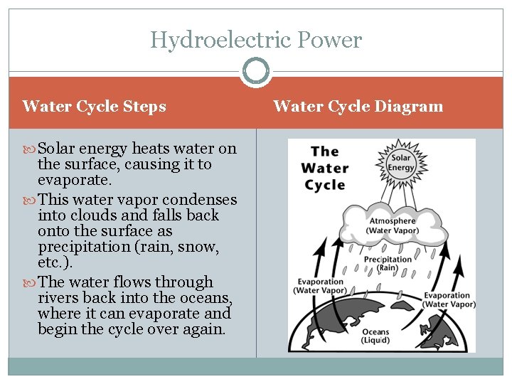 Hydroelectric Power Water Cycle Steps Solar energy heats water on the surface, causing it