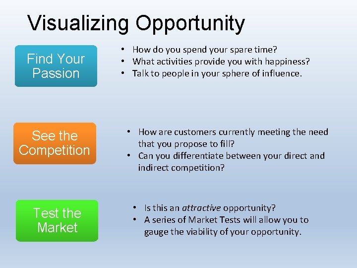 Visualizing Opportunity Find Your Passion See the Competition Test the Market • How do