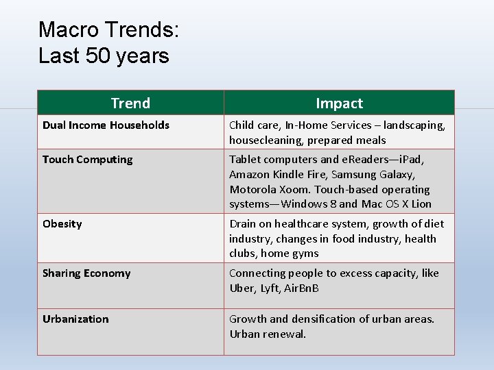 Macro Trends: Last 50 years Trend Impact Dual Income Households Child care, In-Home Services