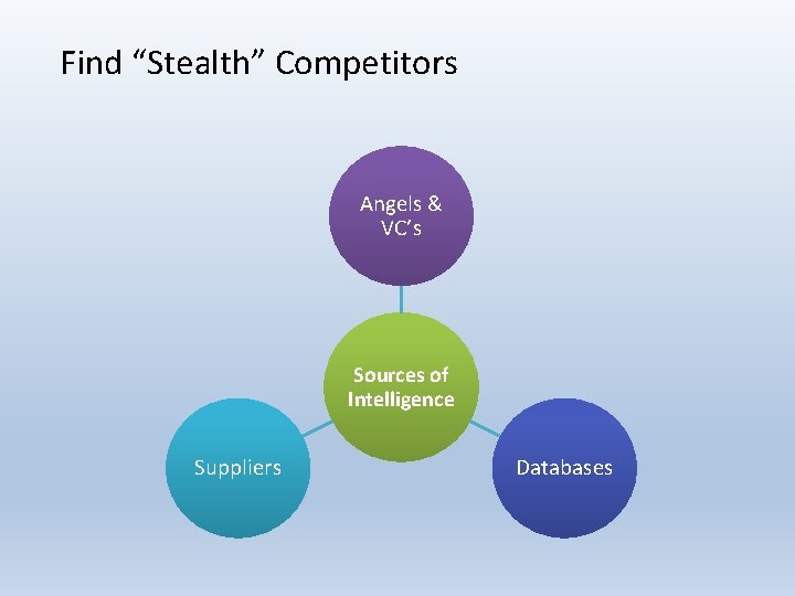 Find “Stealth” Competitors Angels & VC’s Sources of Intelligence Suppliers Databases 